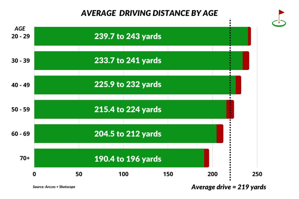 How Far Should You Hit a Driver? FULL GUIDE By Age, Handicap etc