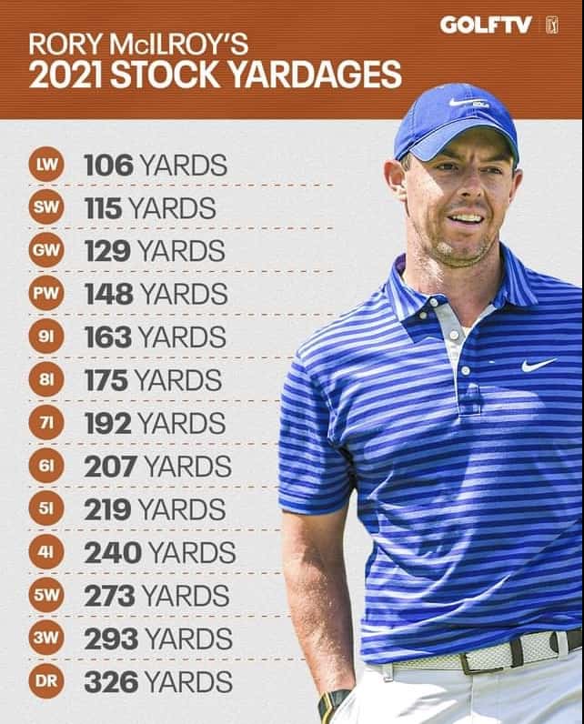 GolfTV image of Rory McIlroy's stock yardages