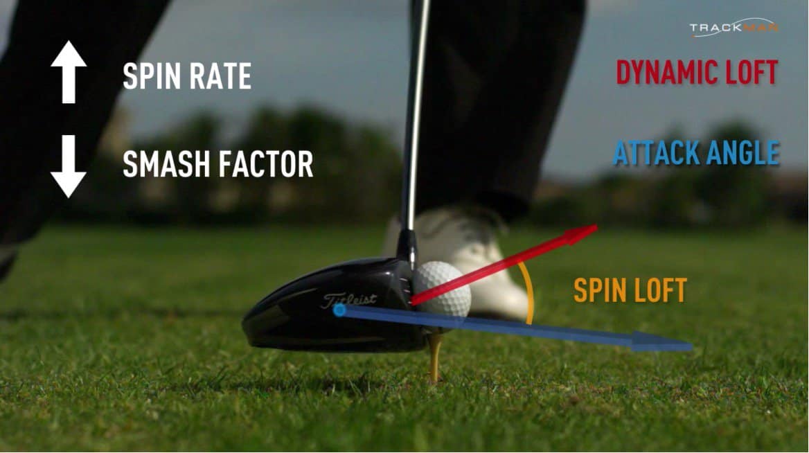 How Much Does Driver Loft Affect Distance? Loft is Dynamic Too