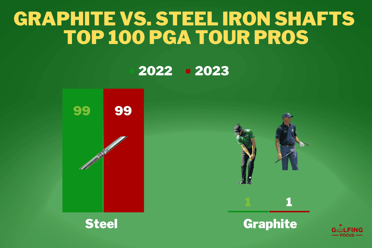 Do Pros Use Graphite or Steel Shafts? It Depends Which Club (2023
