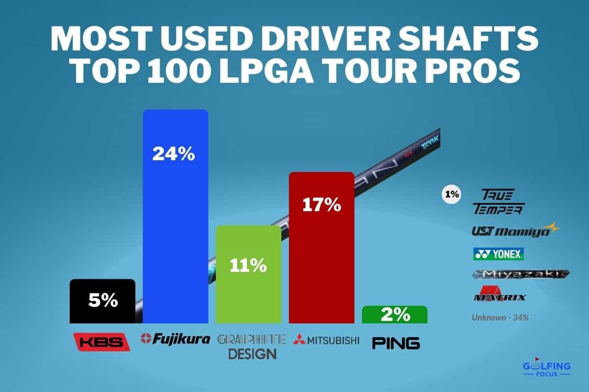Driving Success The Most Popular Driver on LPGA Tour (2024 update)