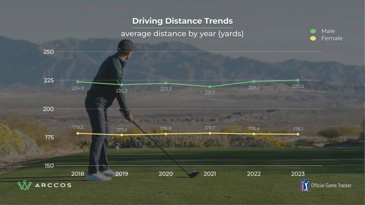 A Look At What Is a 'Good' Drive, What's Bad and What's Average