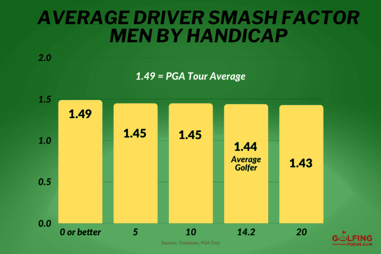 How Far Tour Pros Hit Driver and What It Means For Your Drives